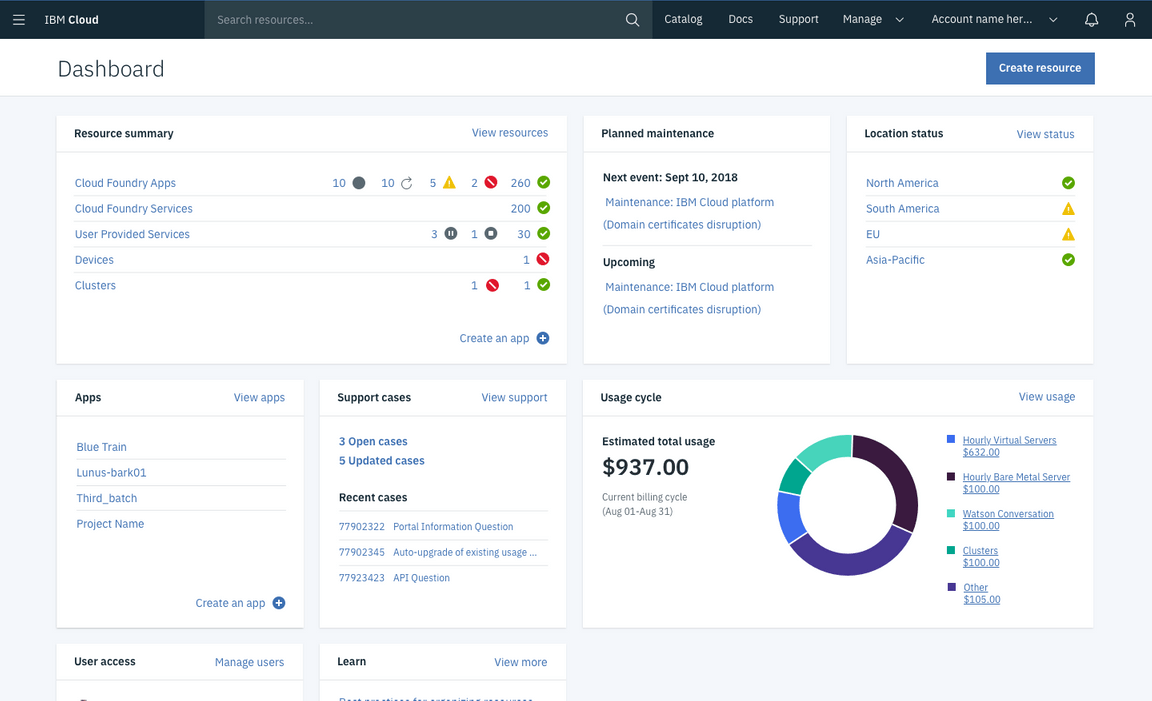 Example of a dashboard using widgets